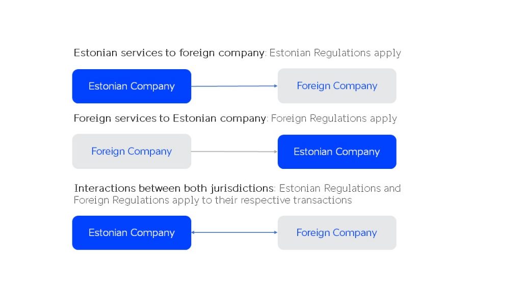 How does Transfer Pricing work? Summary of how transfer pricing regulations apply to group transactions.