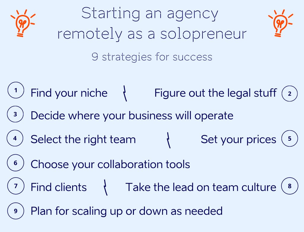 Starting an agency remotely as a solopreneur