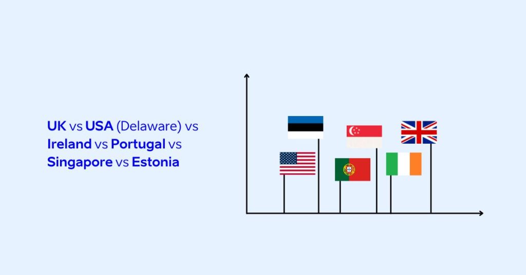 Comparing taxation of companies in UK, Delaware, Ireland, Estonia, Singapore and Portugal